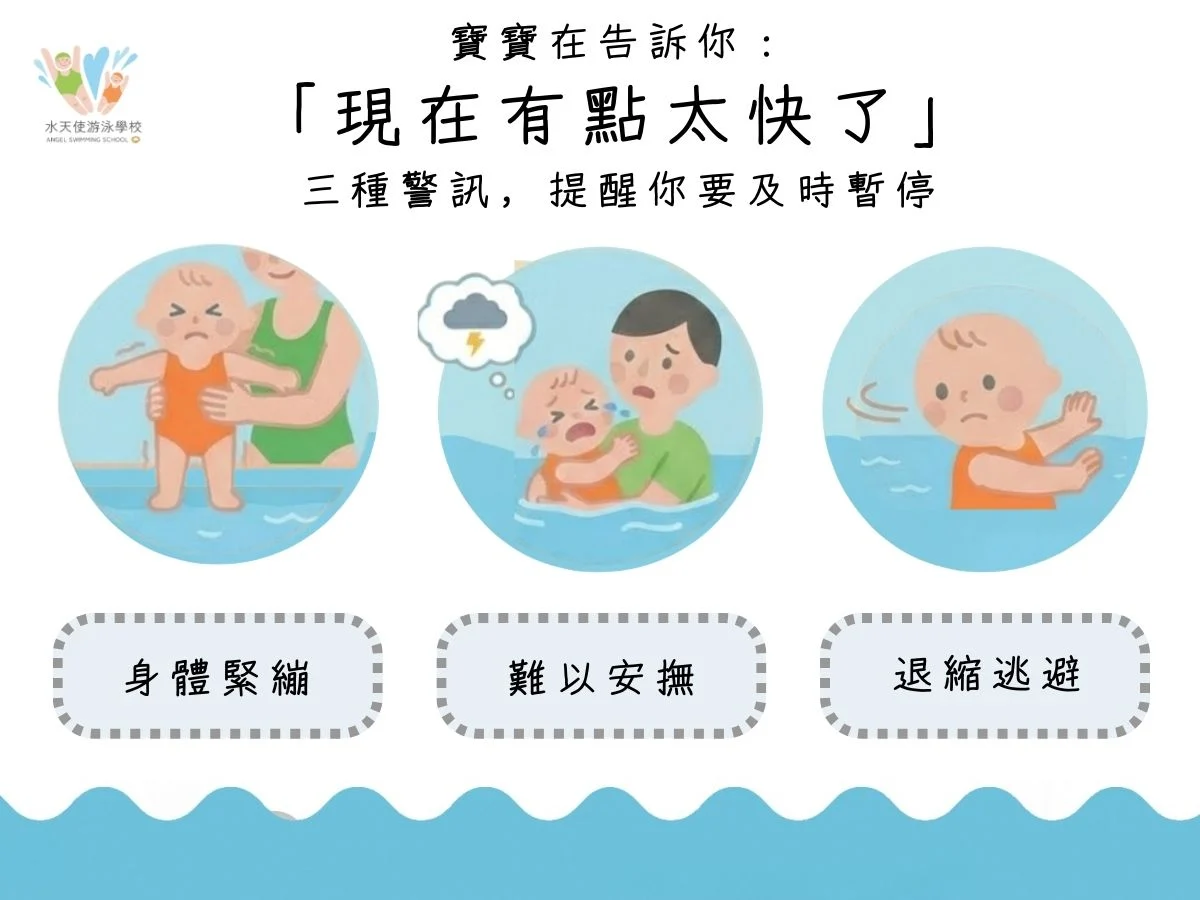 標題為『寶寶在告訴你：現在有點太快了』，列出三種應及時暫停的警訊圖示：左圖為身體緊繃（寶寶肌肉僵直）、中圖為難以安撫（寶寶大哭且家長面露擔憂）、右圖為退縮逃避（寶寶推開水面或轉身離去）。
