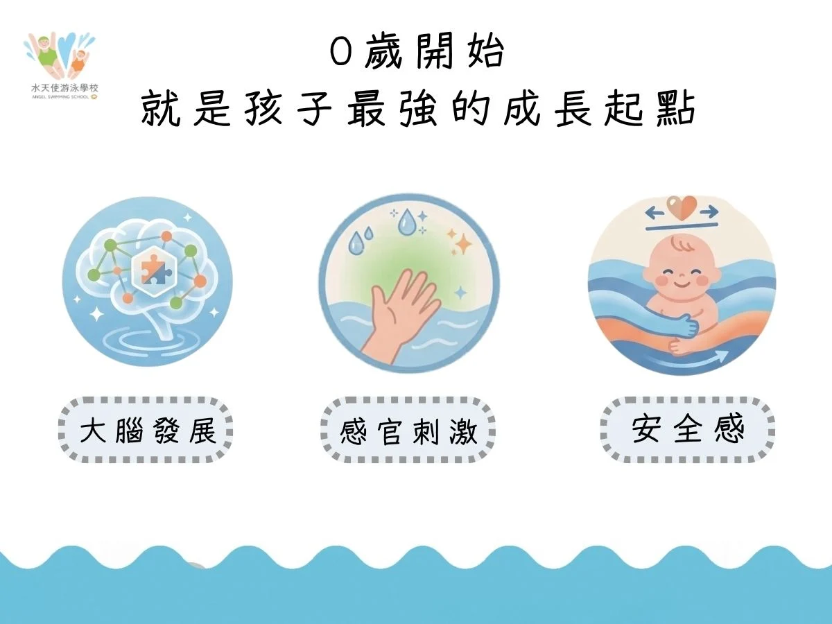 什麼樣的孩子適合玩水？0歲開始接觸水環境有助大腦發展與安全感建立