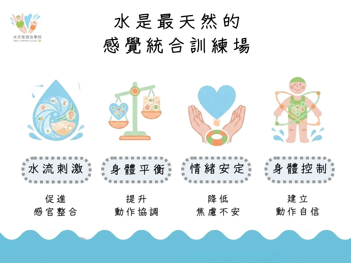 什麼樣的孩子適合玩水？水中感覺統合訓練提升平衡、情緒穩定與身體控制