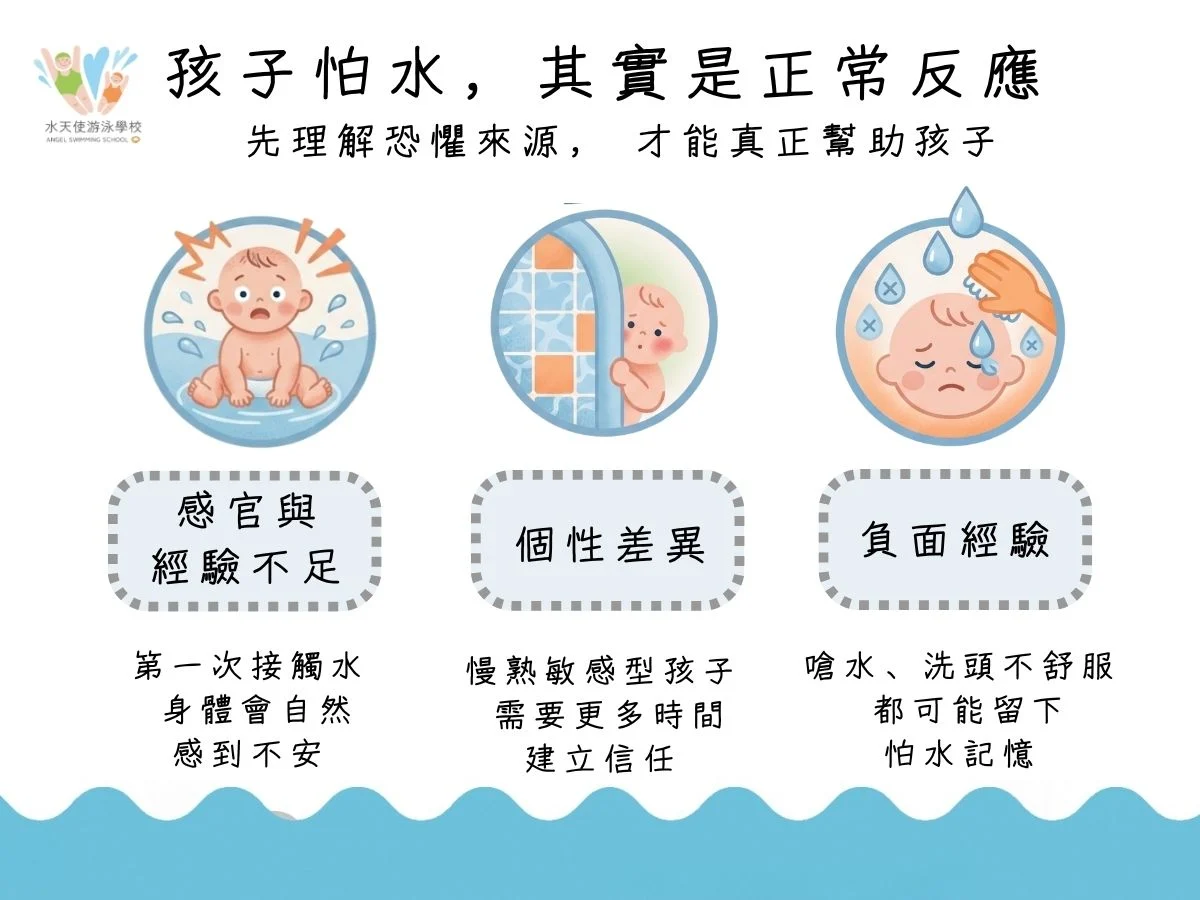 如何建立水中安全感？圖解孩子怕水的三大原因，包括感官陌生、慢熟敏感個性與過去嗆水洗頭等負面經驗 