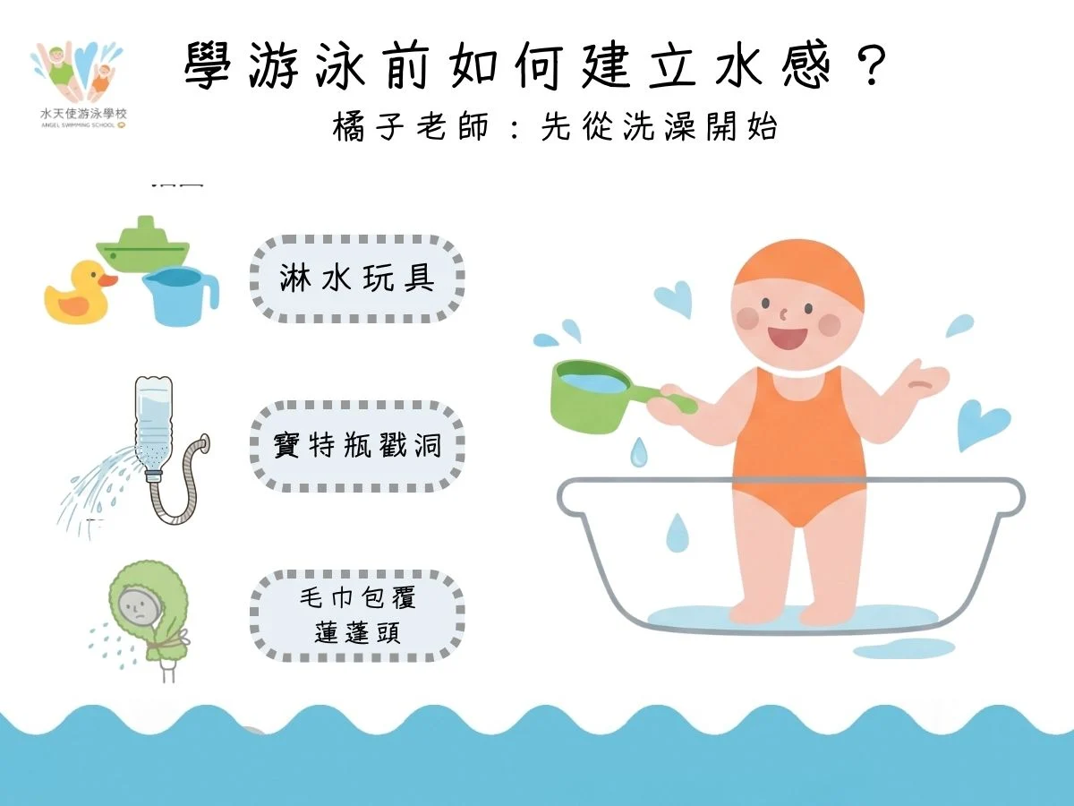 學游泳前如何建立水感？透過洗澡時淋水玩具、寶特瓶灑水及毛巾包覆蓮蓬頭等方式，幫助孩子熟悉水感。