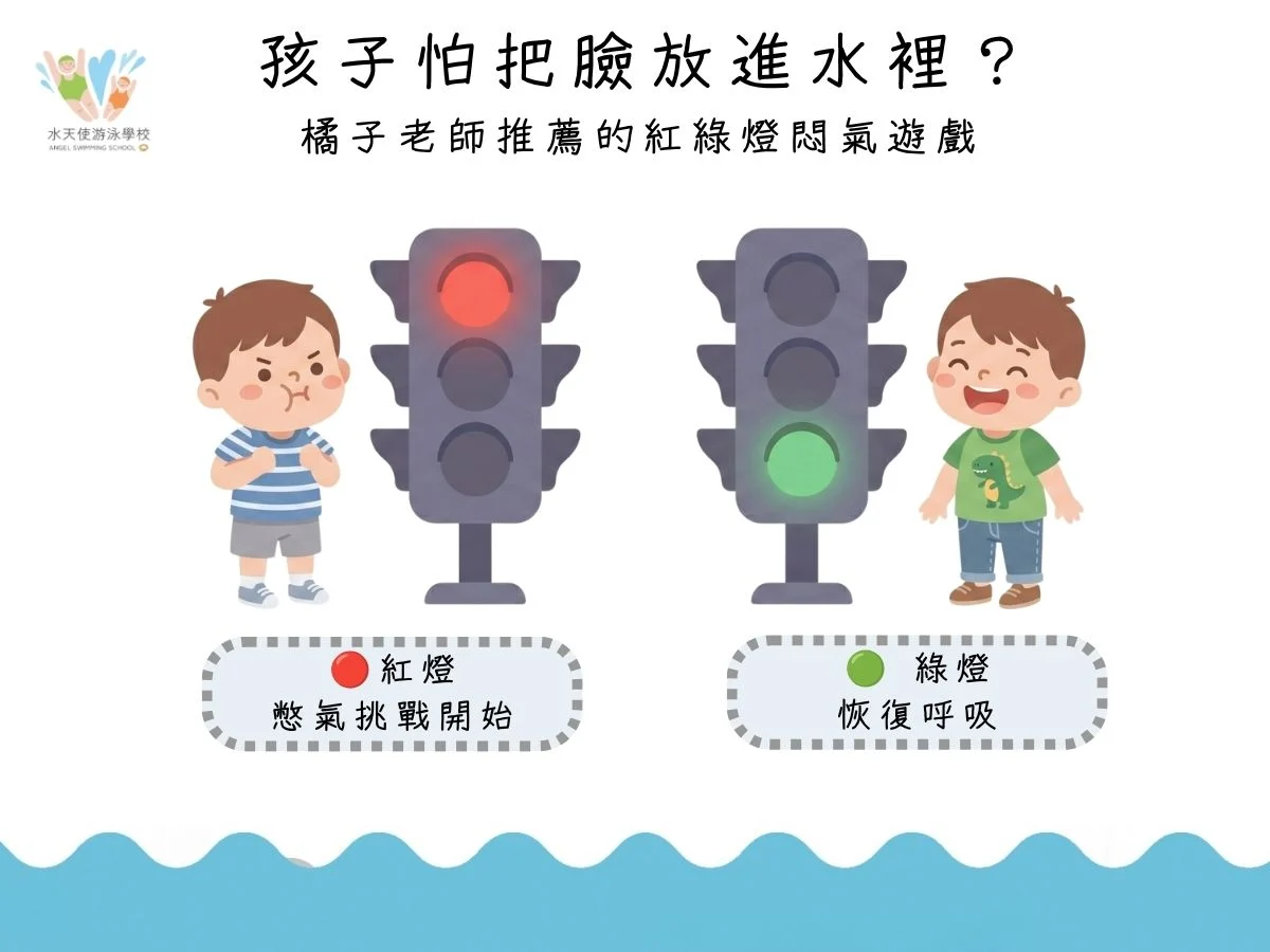 學游泳前如何建立水感？利用紅綠燈閉氣遊戲練習閉氣與恢復呼吸，降低孩子對水的陌生感。
