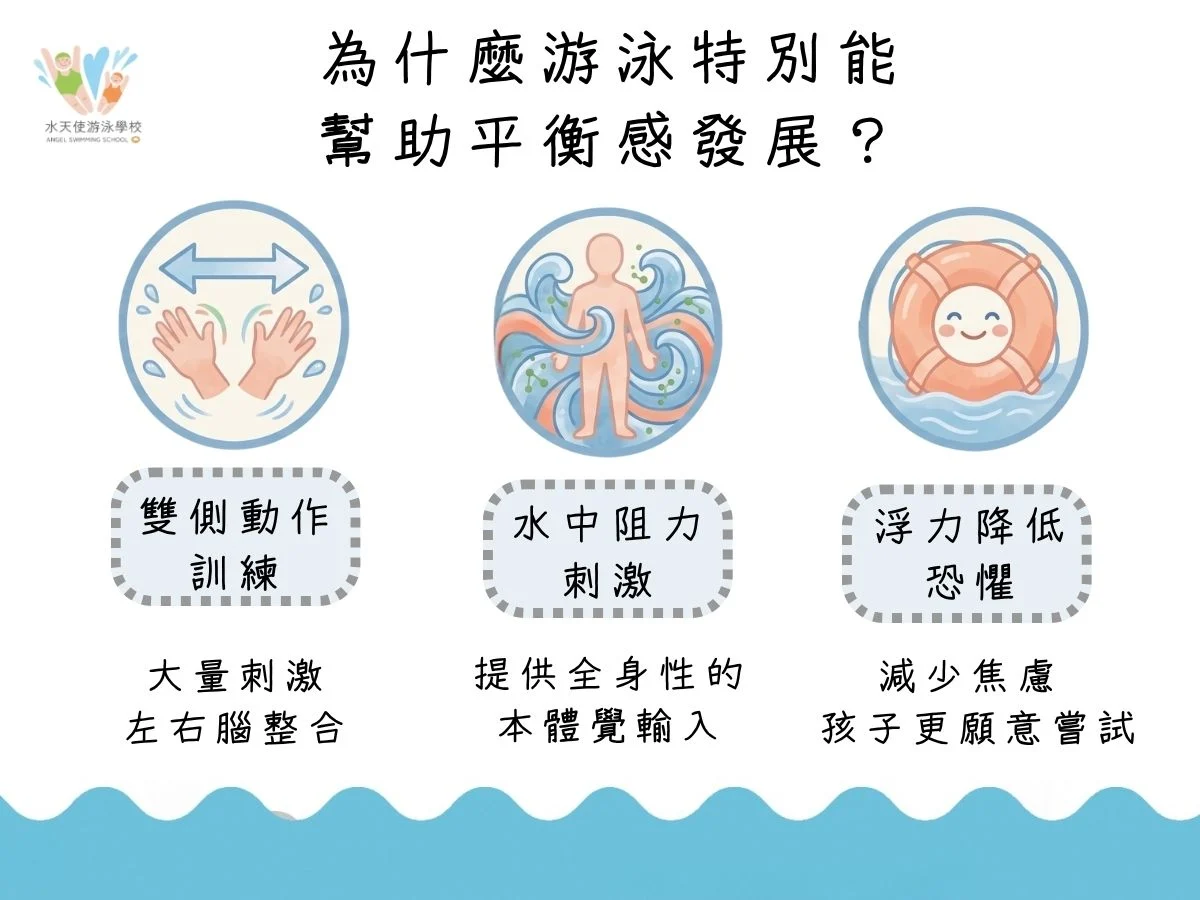 小孩平衡感不好可以靠游泳訓練嗎？孩子容易跌倒、不敢跳躍與動作不協調等平衡感不足狀況示意圖 