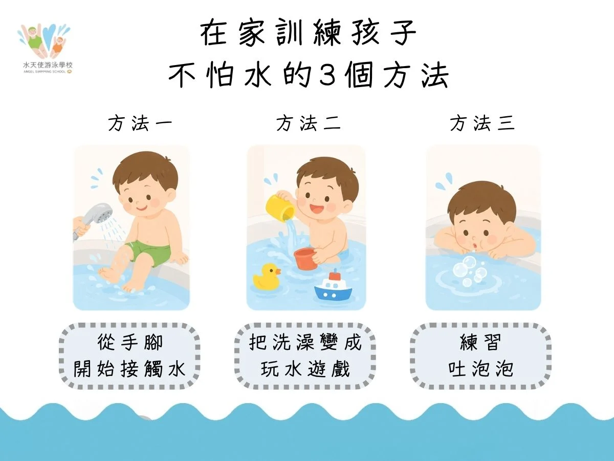 職能治療師教你如何在家訓練孩子不怕水｜在家訓練孩子不怕水的三個方法，包括從手腳接觸水、將洗澡變成玩水遊戲及練習吐泡泡。