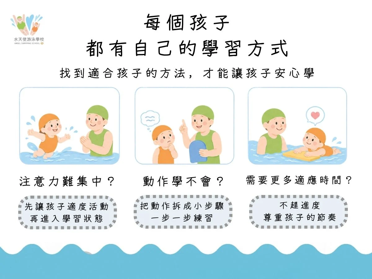 孩子學游泳有哪些好處？水天使創辦人果凍老師專訪：從創辦初衷談兒童游泳的價值｜水天使依孩子的注意力、動作學習與適應時間調整游泳教學方式，透過適度活動、拆解動作與尊重學習步調進行適性教學。