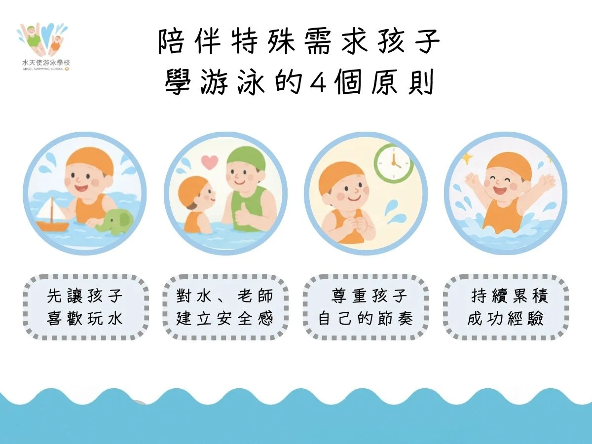 過動症（ADHD）與自閉症（ASD）孩子學游泳有幫助嗎？陪伴 ADHD、ASD 等特殊需求孩子學游泳的四大原則：先喜歡玩水、建立安全感、尊重孩子節奏、累積成功經驗，幫助孩子安心學習與成長。